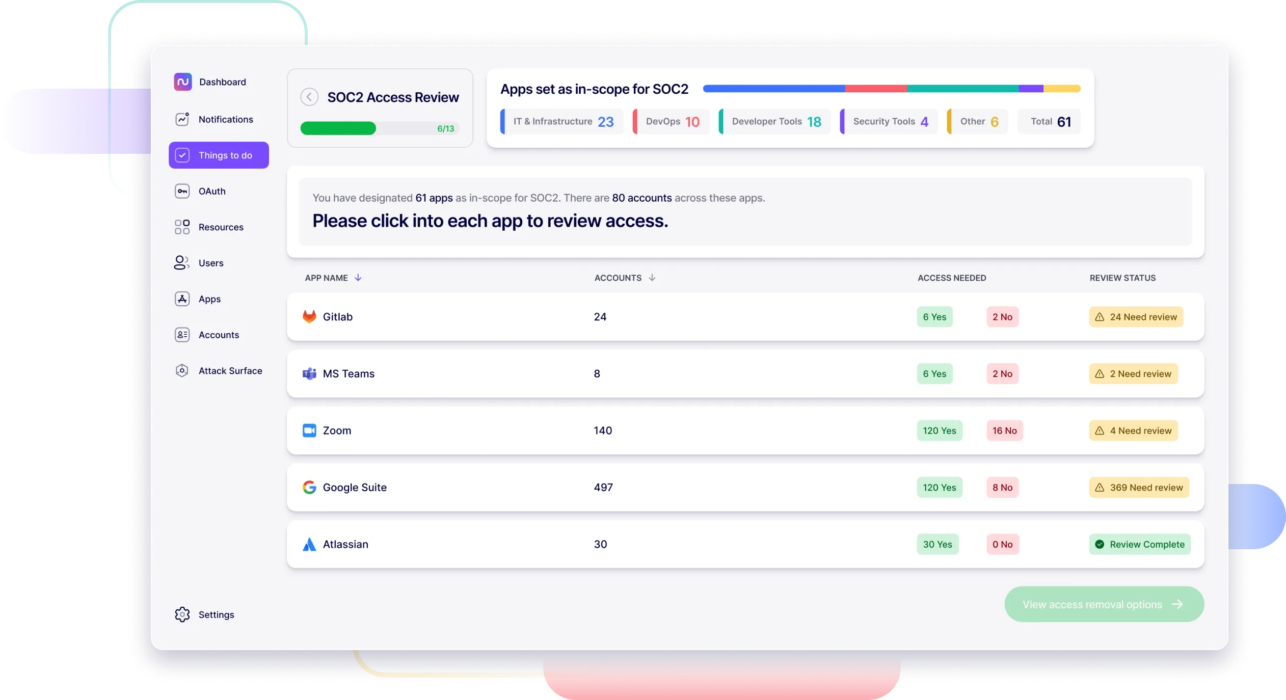 Nudge Security SaaS asset discovery 